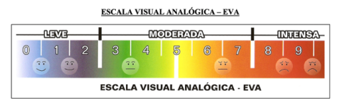 Avaliação Medica