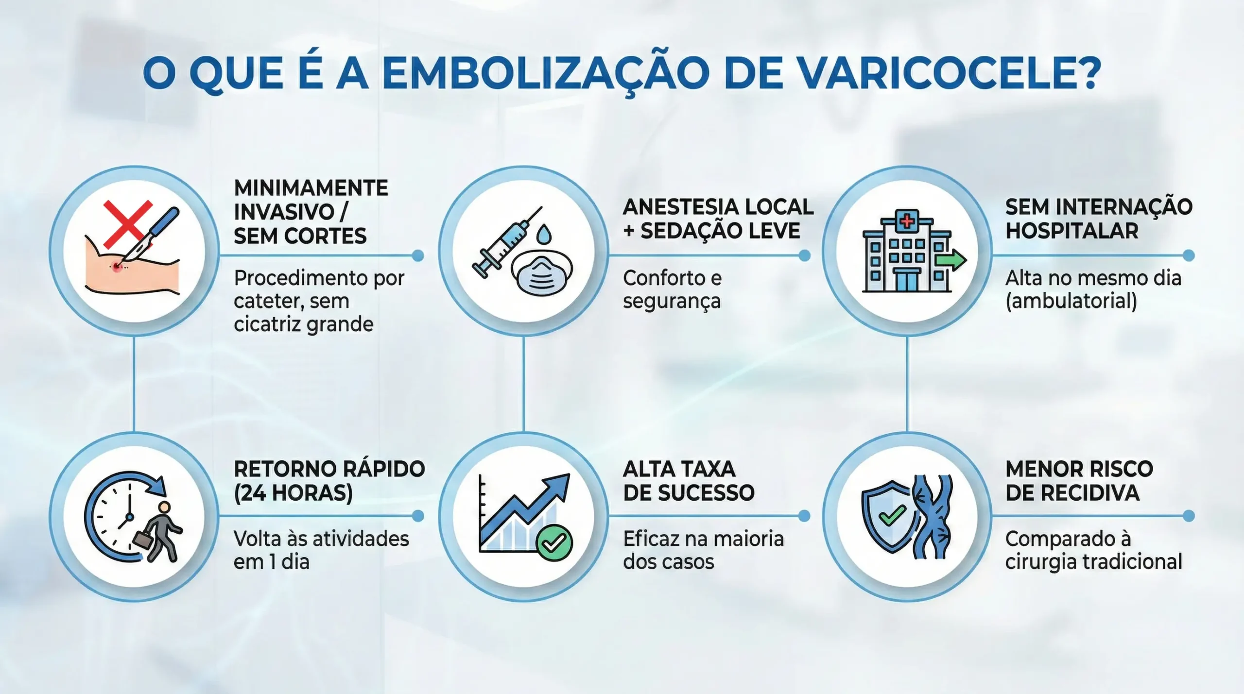 Embolização de Varicocele: Tratamento Minimamente Invasivo, Rápido, Eficiente, Seguro e Sem Cortes.